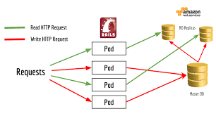 How to manage databases in dbreplication.in